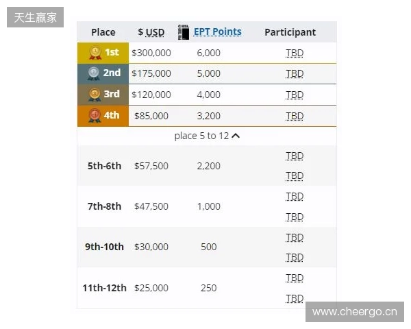 梦幻联赛小组赛一阶段结束,XG晋级第二阶段,今晚对阵Liquid