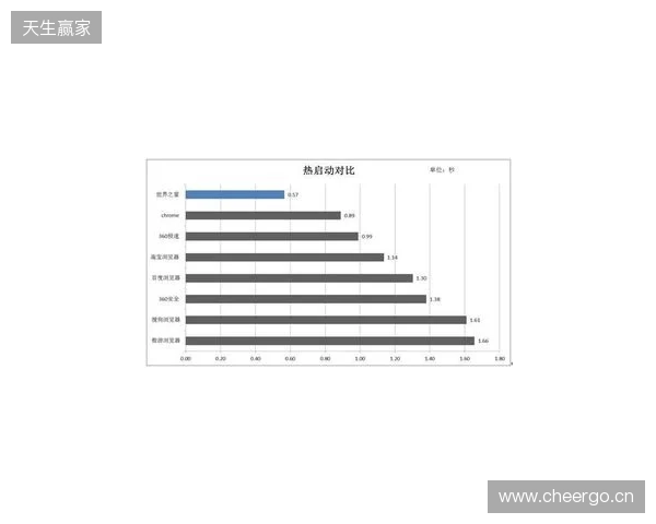EPL S23第一阶段：实力碾压！PV 2-0 SemperFi